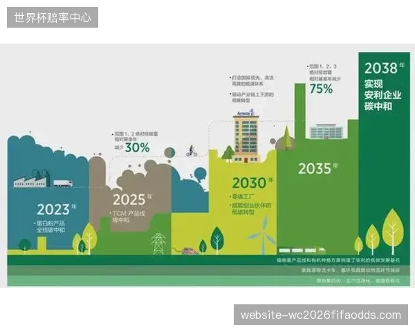 绿色体育建筑评价指标正并轨国际奥委会碳中和路线图